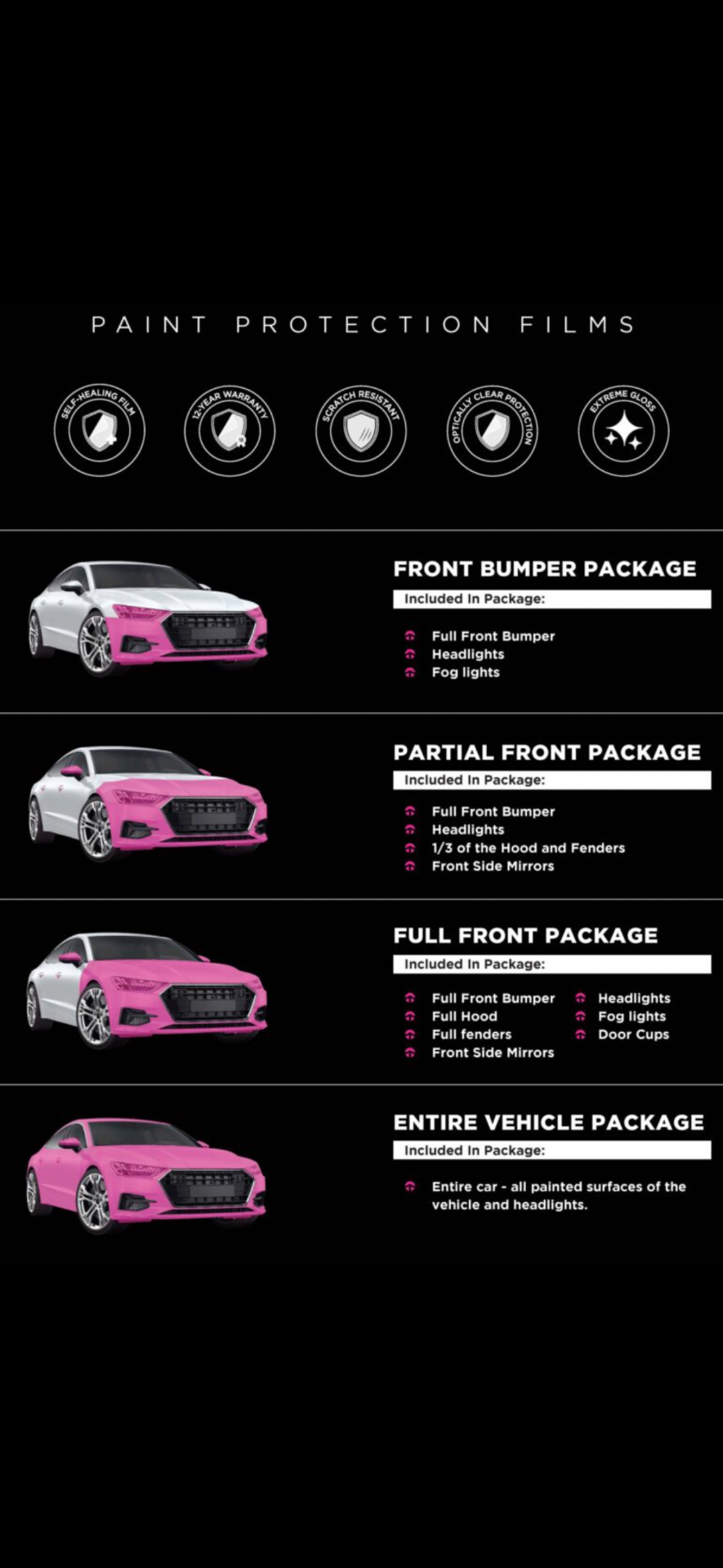 PPF coverage packages: front bumper, partial front, full front, entire vehicle